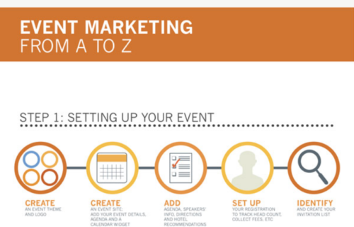 Artikelbild für: Die besten Tipps rund um Events & Marketing