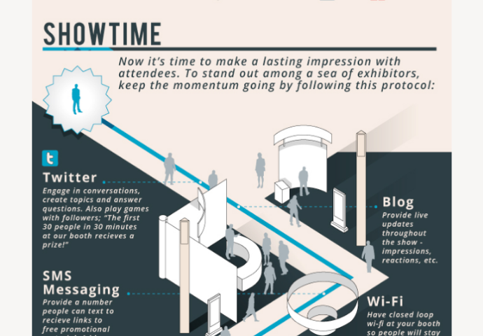 Artikelbild für: Social-Media & Social-Networking auf Messen – Infografik