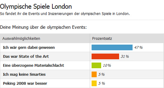 Artikelbild für: Wie gefielen euch die Eröffnungs- und Abschlussevents der olympischen Spiele? Umfrage-Ergebnis