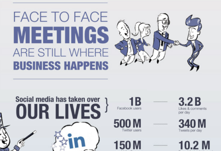 Artikelbild für: Infografik: Face to Face Meetings & Events sind immer noch sehr wichtig