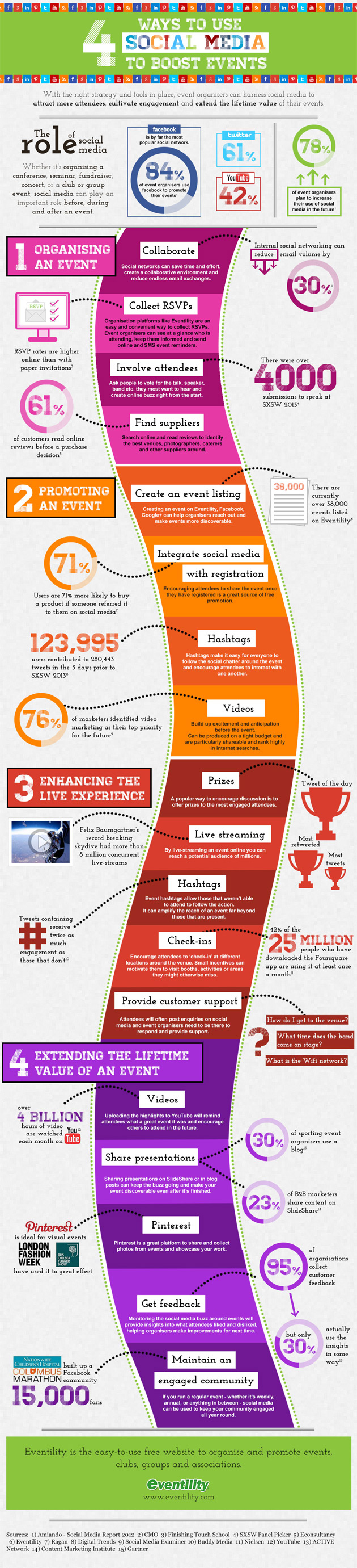 social-media-events-infografik