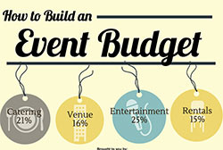 Artikelbild für: Event Budget: an was muss man denken? – Infografik