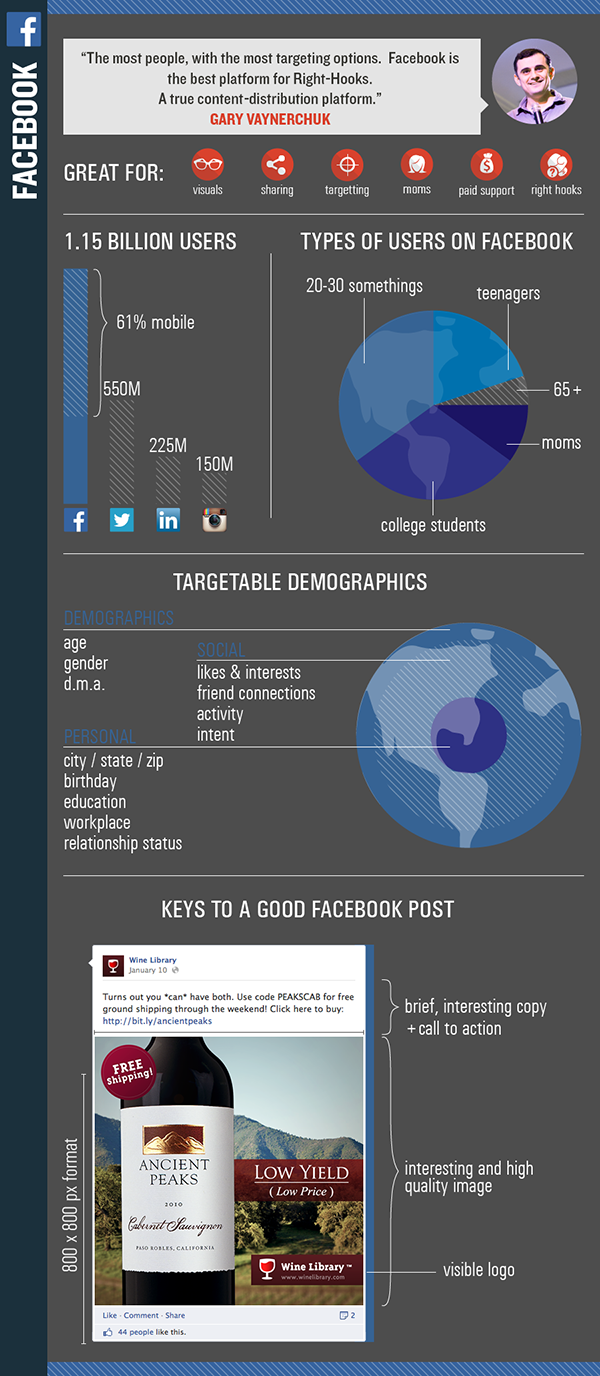social_platforms_infographic_Facebook_Facebook_v2